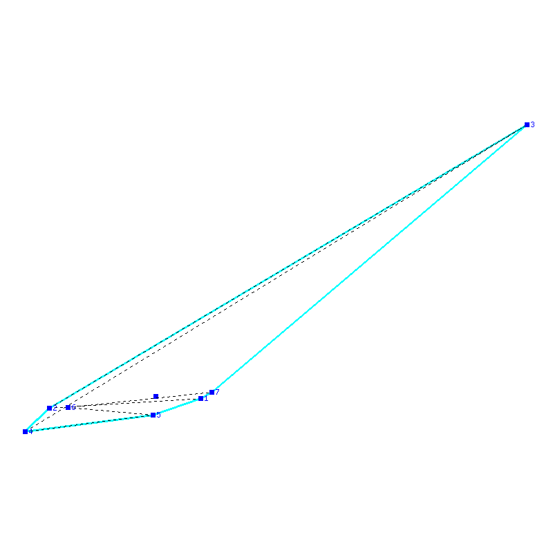 Flugauswertung